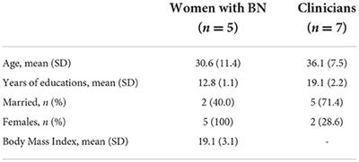 Development of a culturally adaptable internet-based cognitive behavioral therapy for Japanese women with bulimia nervosa